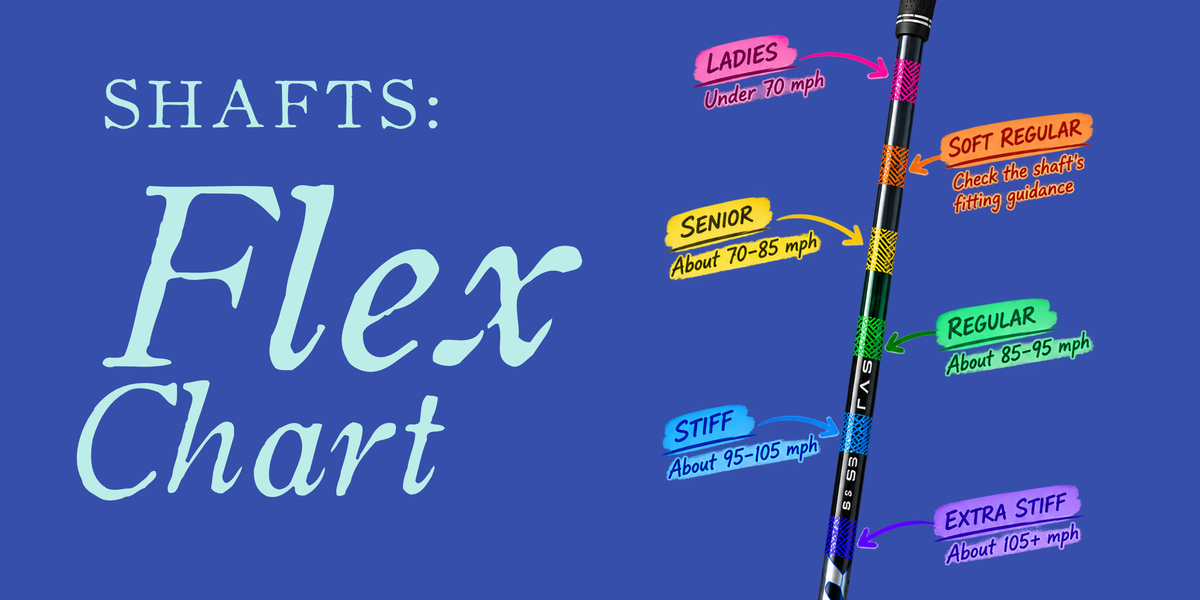 Golf Shaft Flex Chart: Find Your Flex Based on Swing Speed