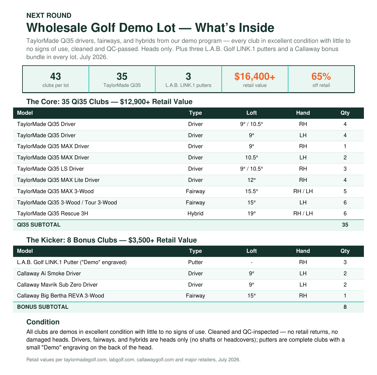 Wholesale Golf Demo Lot — TaylorMade Qi35, Callaway Drivers & L.A.B. LINK.1 Putters - 43 Clubs-Next Round