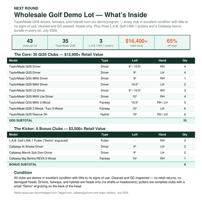 Wholesale Golf Demo Lot — TaylorMade Qi35, Callaway Drivers & L.A.B. LINK.1 Putters - 43 Clubs-Next Round