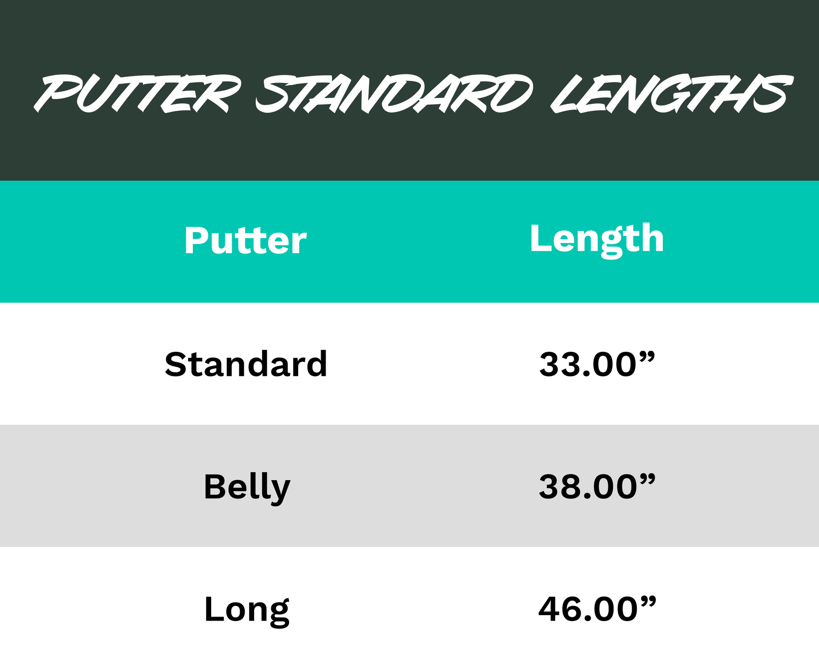 Putter Standard Lengths