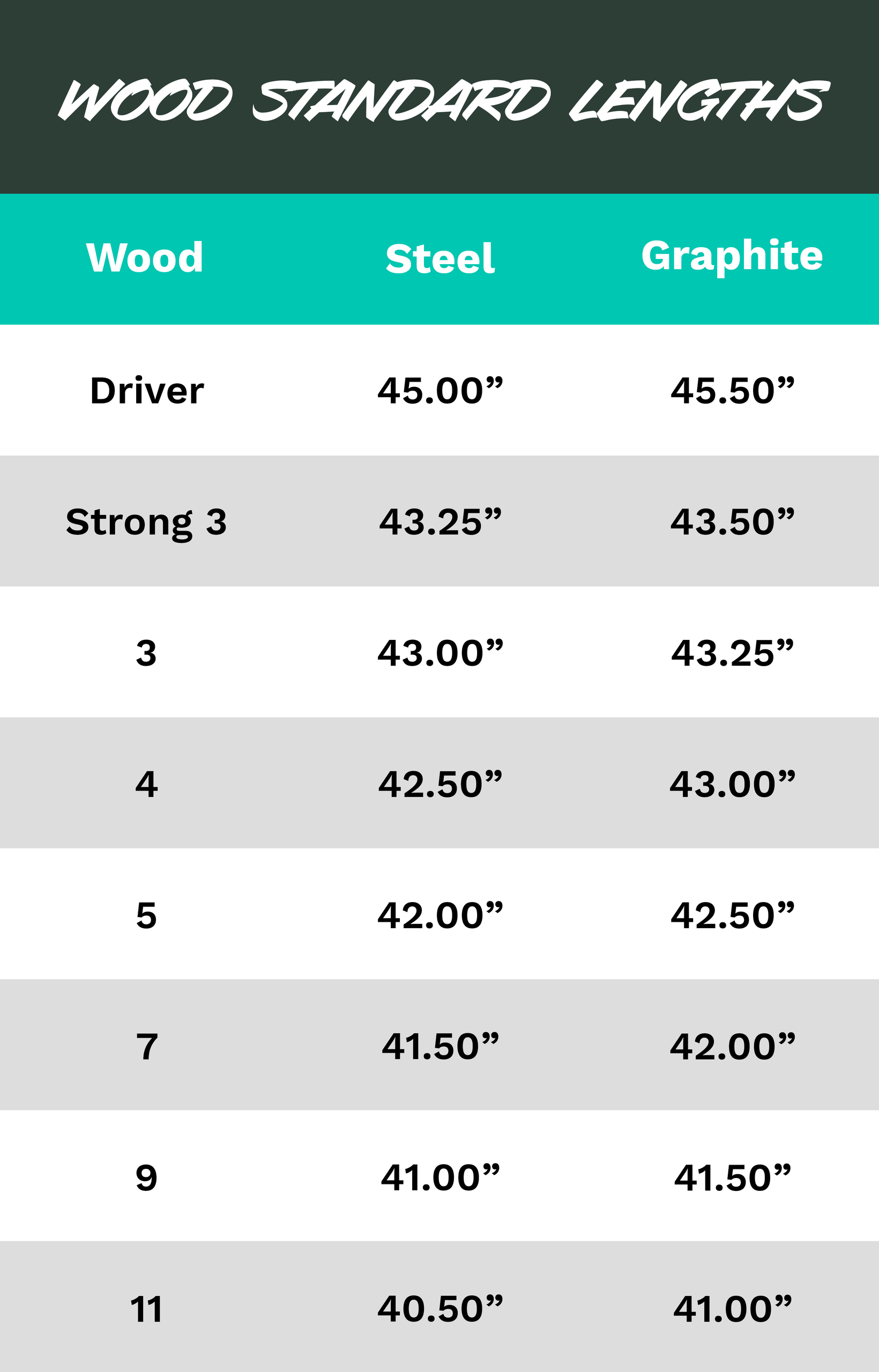 Wood Standard Lengths