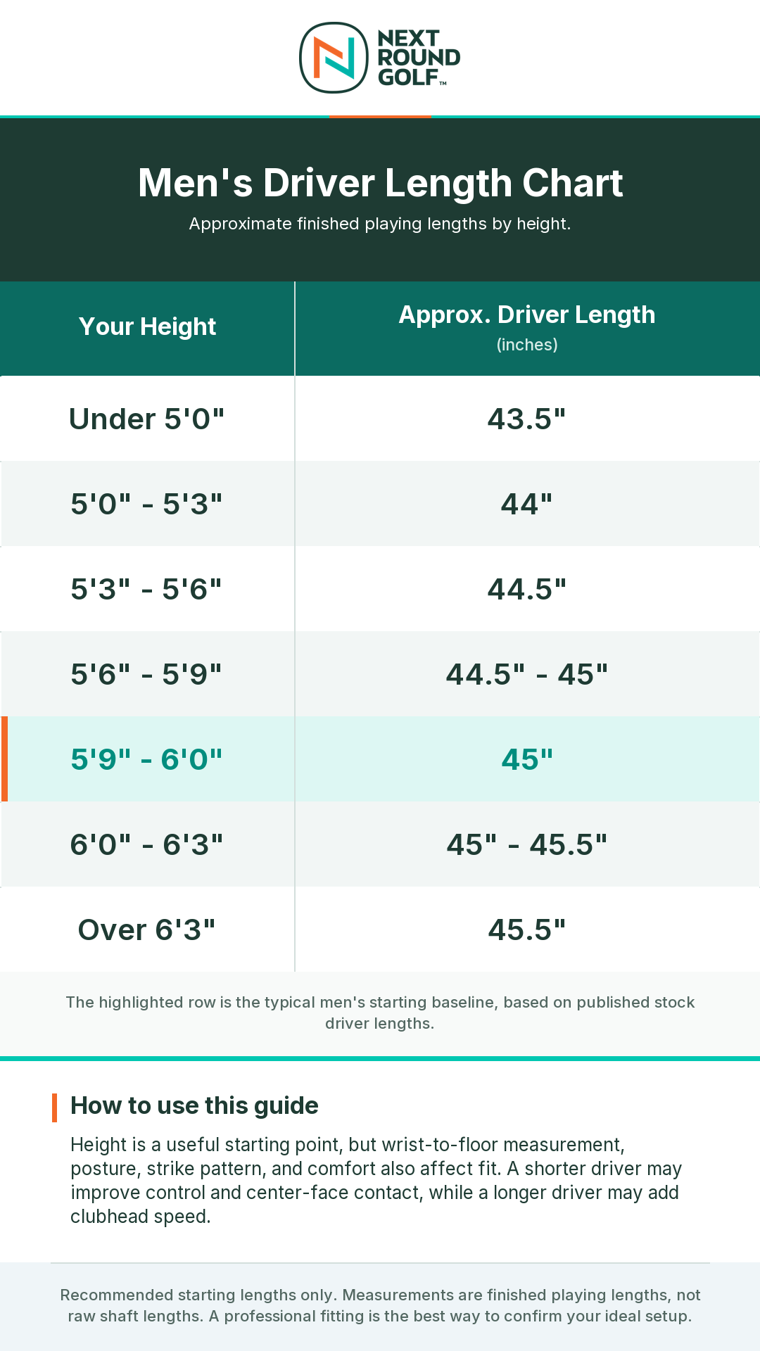Men's driver length chart