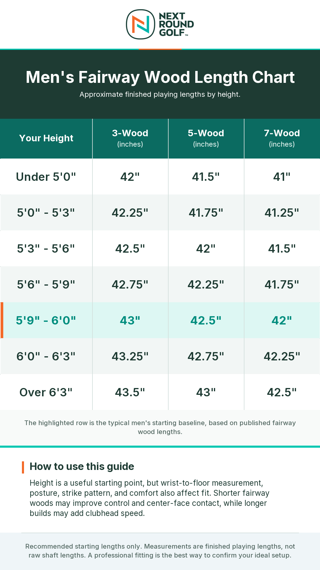 Men's driver length chart
