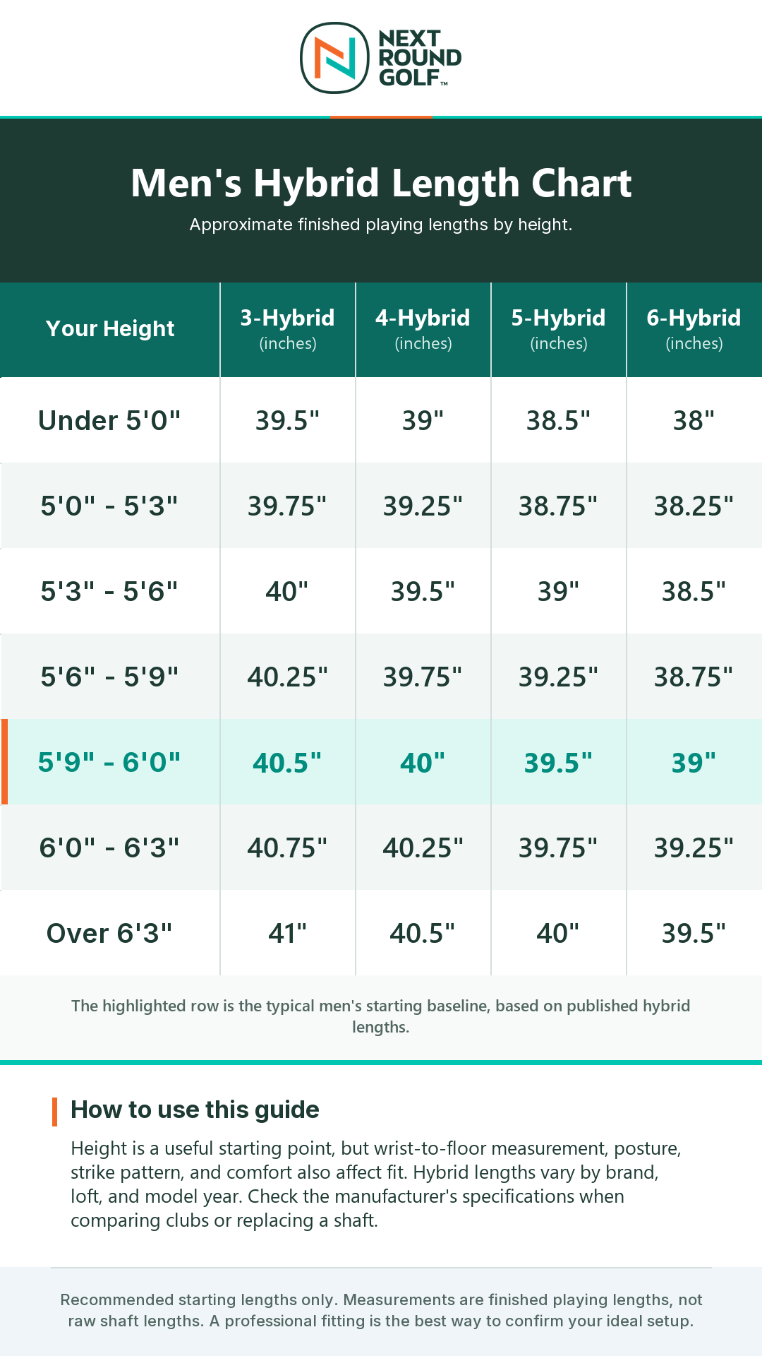 Men's driver length chart