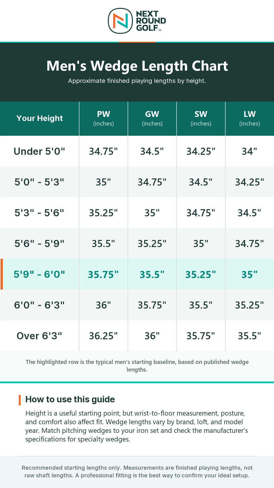 Men's driver length chart